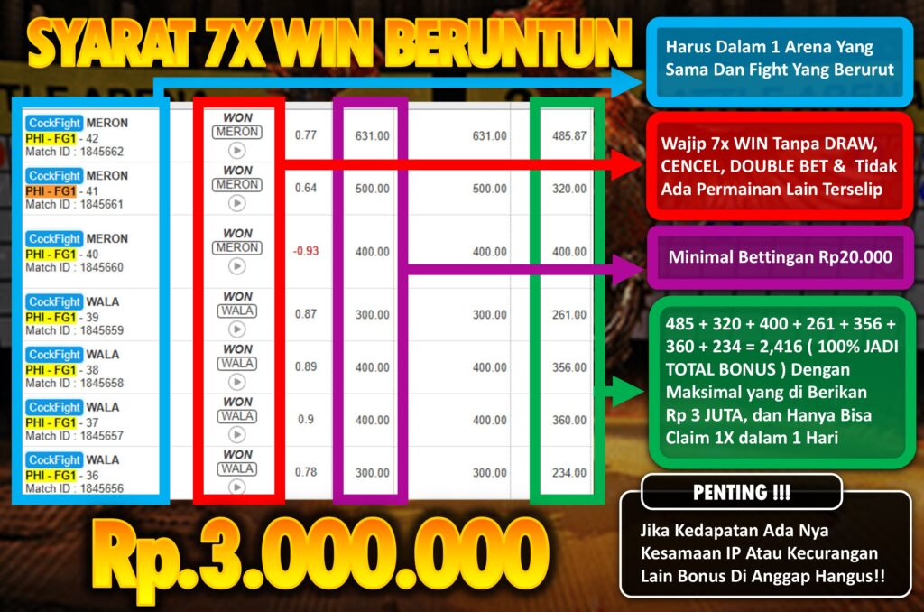 Syarat Bonus 7X Win Sabung Ayam Beruntun Rp.3.000.000